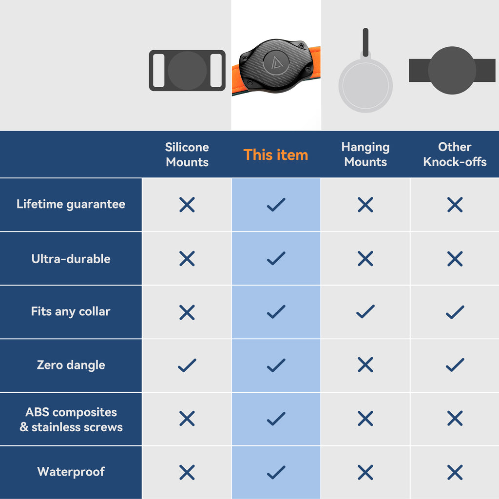 GPS Pet Tracker Collar Attachment