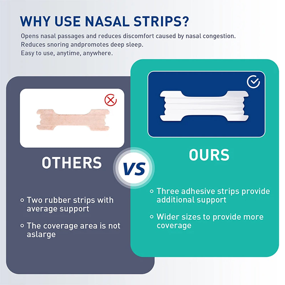 Anti-Snoring Nasal Dilator Strips