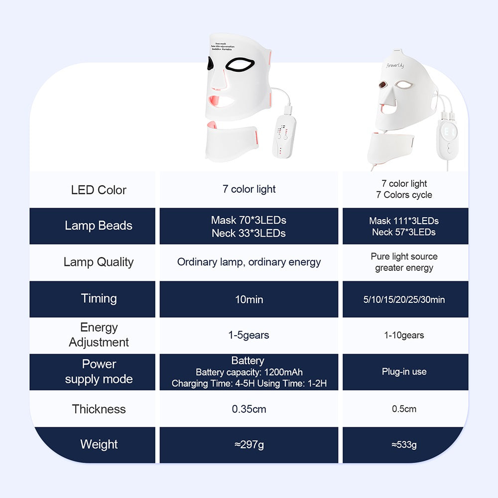 Red Light Therapy Face Mask
