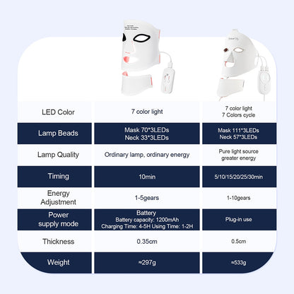 Red Light Therapy Face Mask